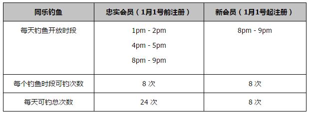 【比赛关键事件】第45分钟，皇马右侧传中，柏林联球员解围时有手球，皇马获得点球，莫德里奇主罚被扑，比分仍为0-0。